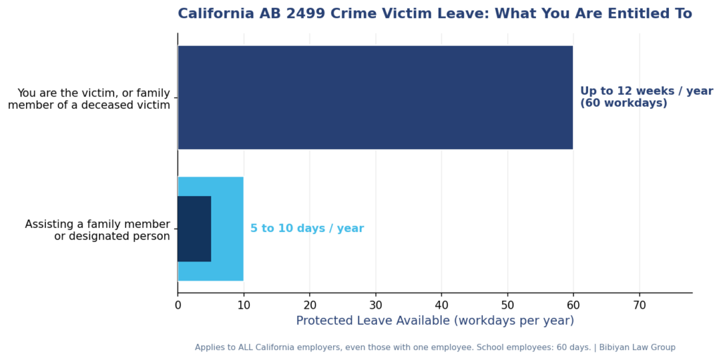 chart ab2499 leave