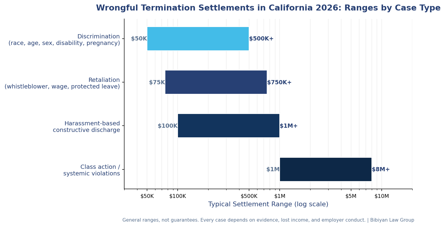 chart wt settlement ranges 2026