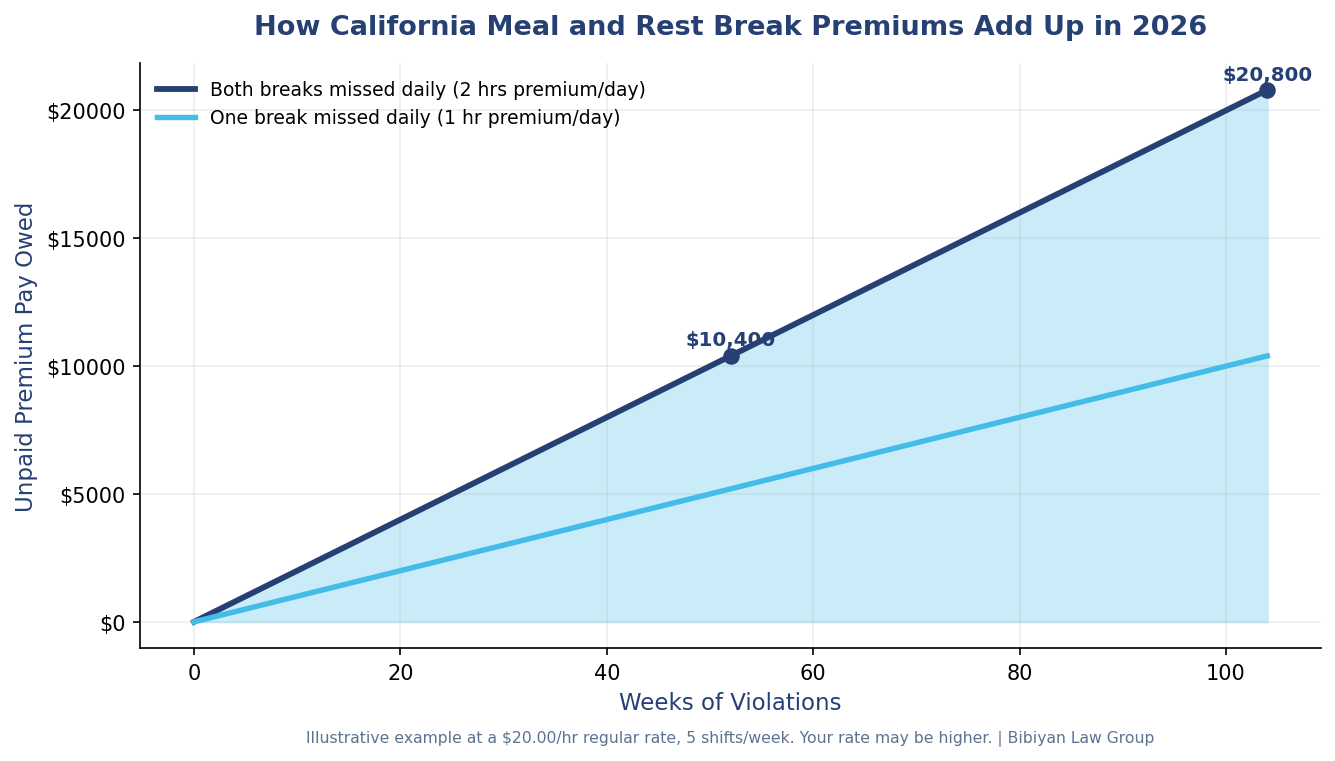chart break premiums 2026