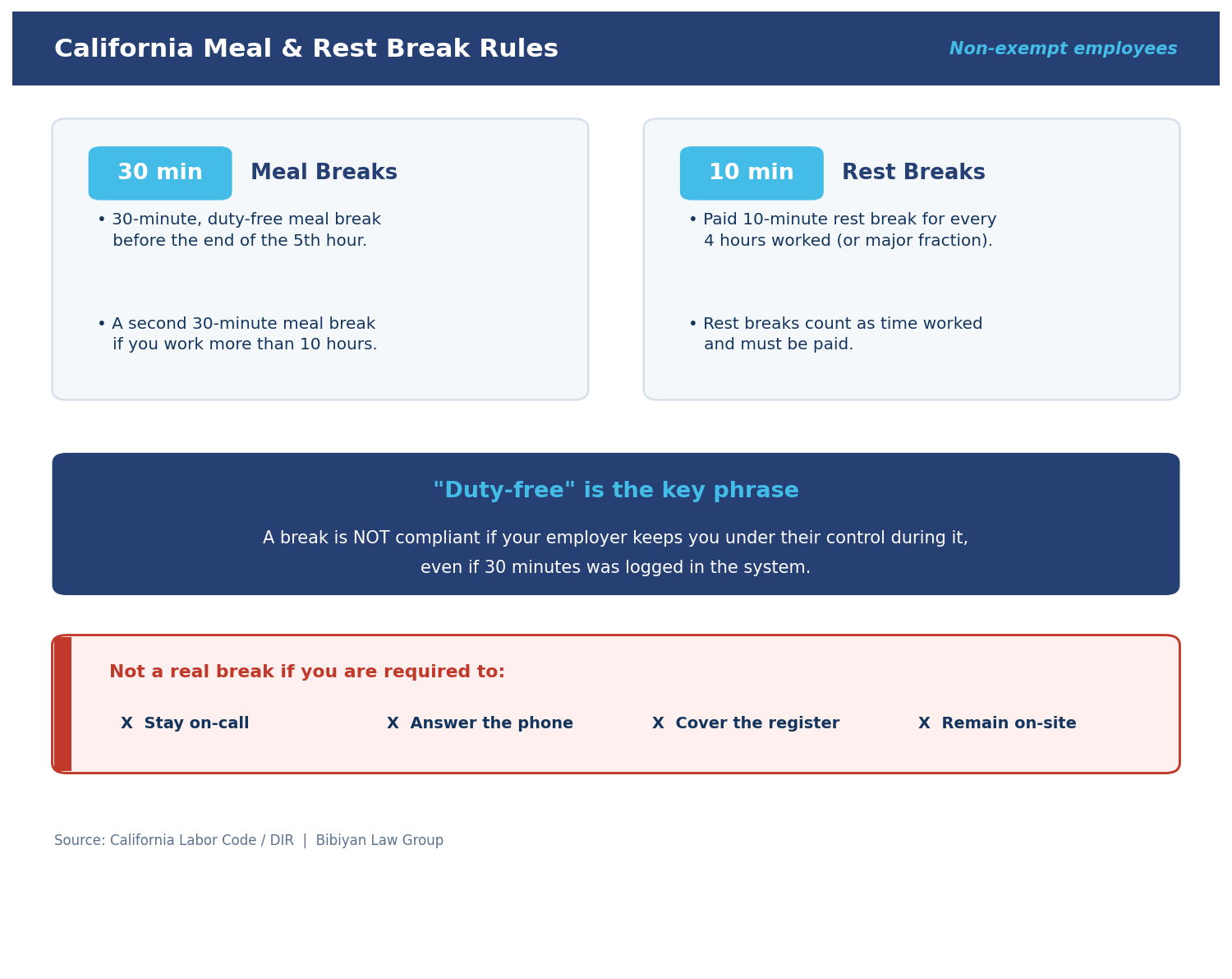 infographic meal rest break rules